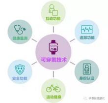 智能穿戴設備的發展趨勢 從可穿戴到無感融合，科技迭代引領新紀元