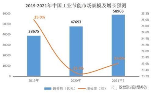 2021第五屆全球物聯(lián)網(wǎng)黑科技大賽參賽項(xiàng)目云展系列八 網(wǎng)絡(luò)科技領(lǐng)域的技術(shù)開發(fā)新趨勢(shì)